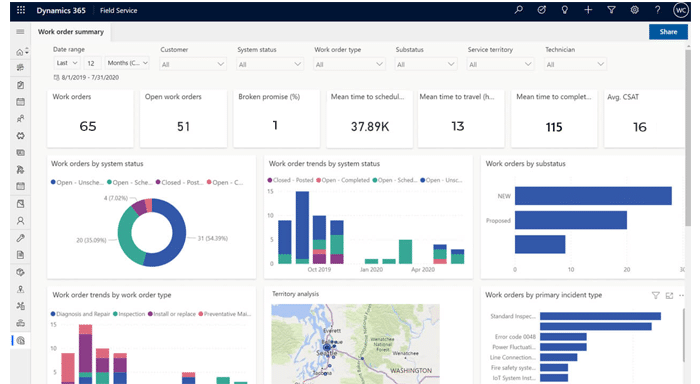 Microsoft Dynamics 365