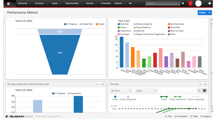  SugarCRM