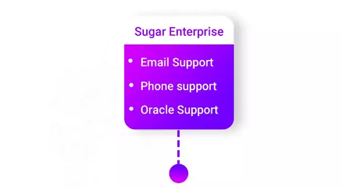 Sugar Enterprise