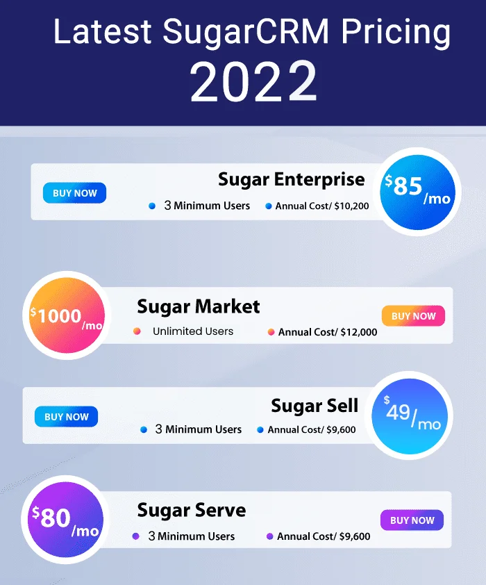 Sugar Pricing