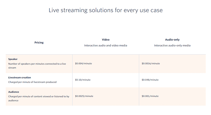 Twilio live pricing