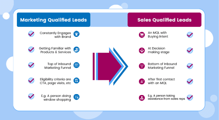 MQL VS SQL