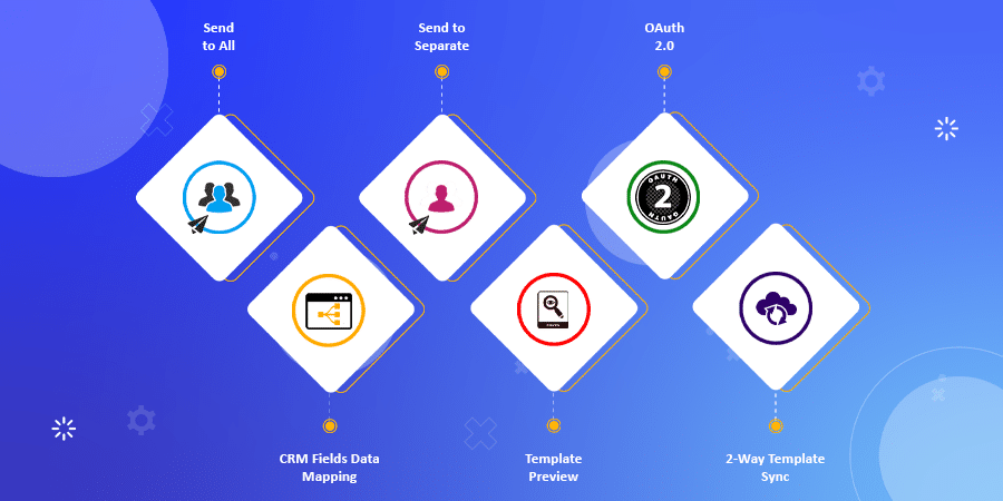 SuiteCRM DocuSign Connector