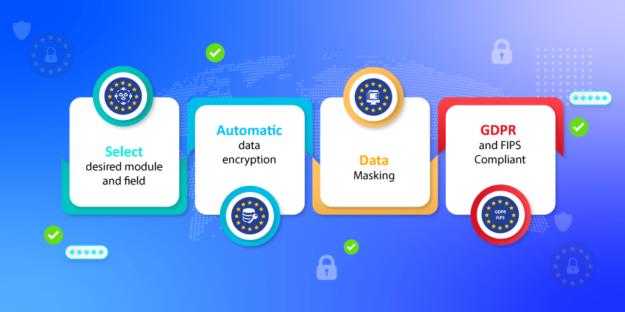 SuiteCRM Bulk SMS