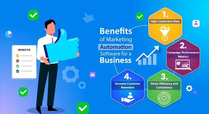 benefits of marketing automation platform