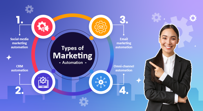 types of marketing automation software