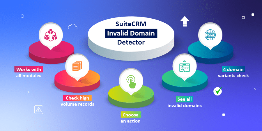 SuiteCRM Bulk SMS