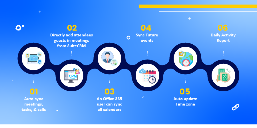 SuiteCRM Office 365 Calendar Integration