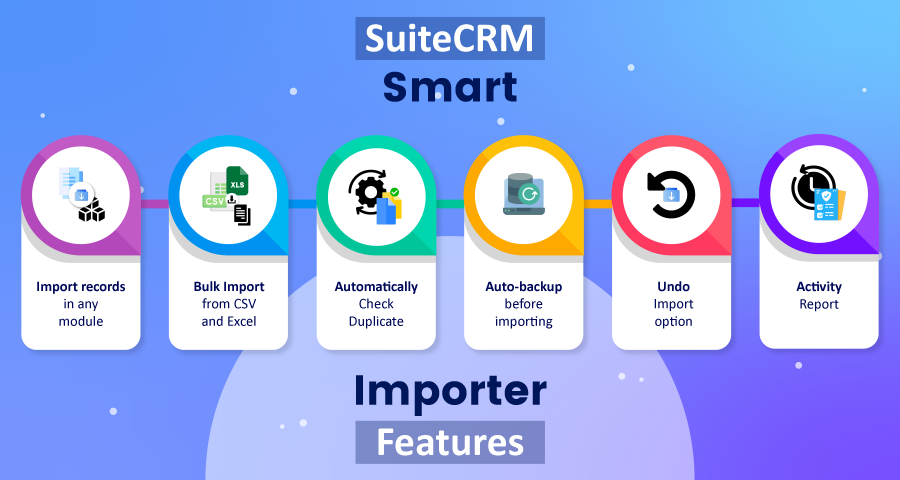 SuiteCRM Smart Importer