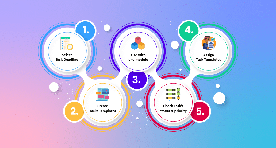 SuiteCRM Task Router