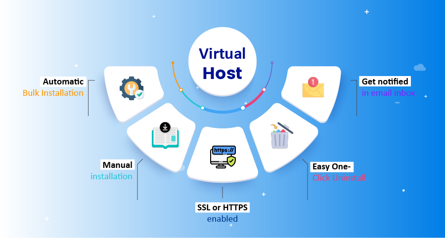 Vhost builder