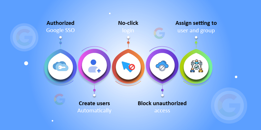 SuiteCRM Google sign-in