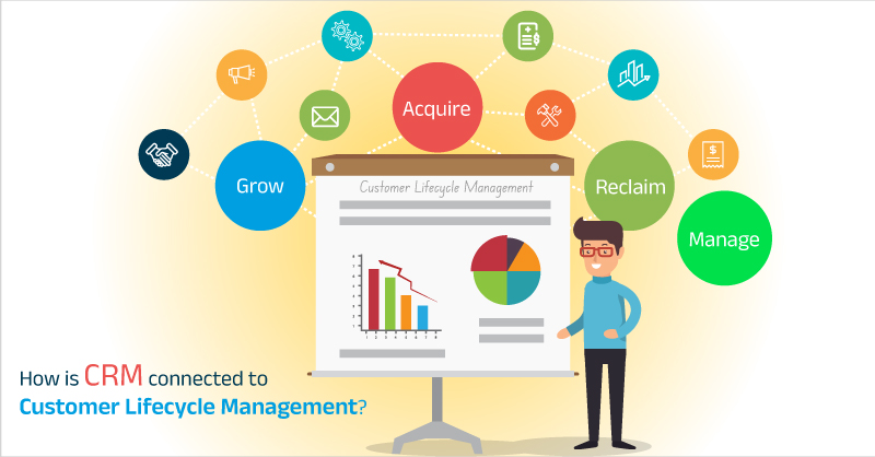 Customer lifecycle management