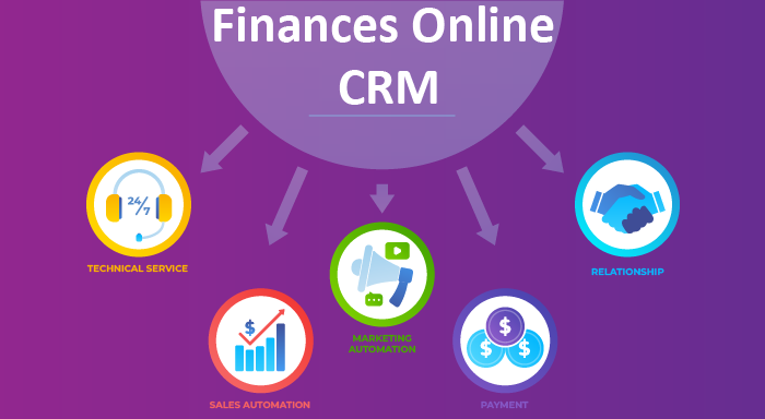 Finances Online CRM