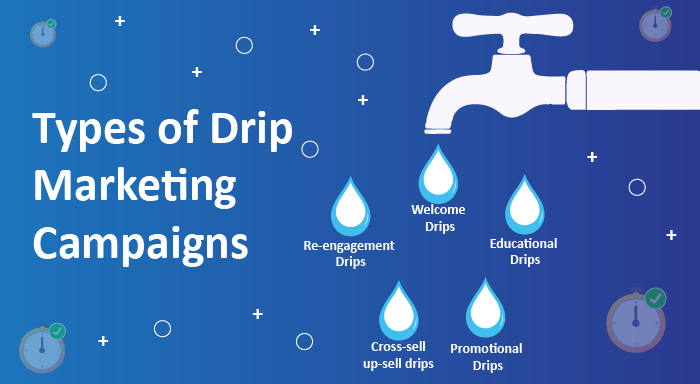 Types of Drips
