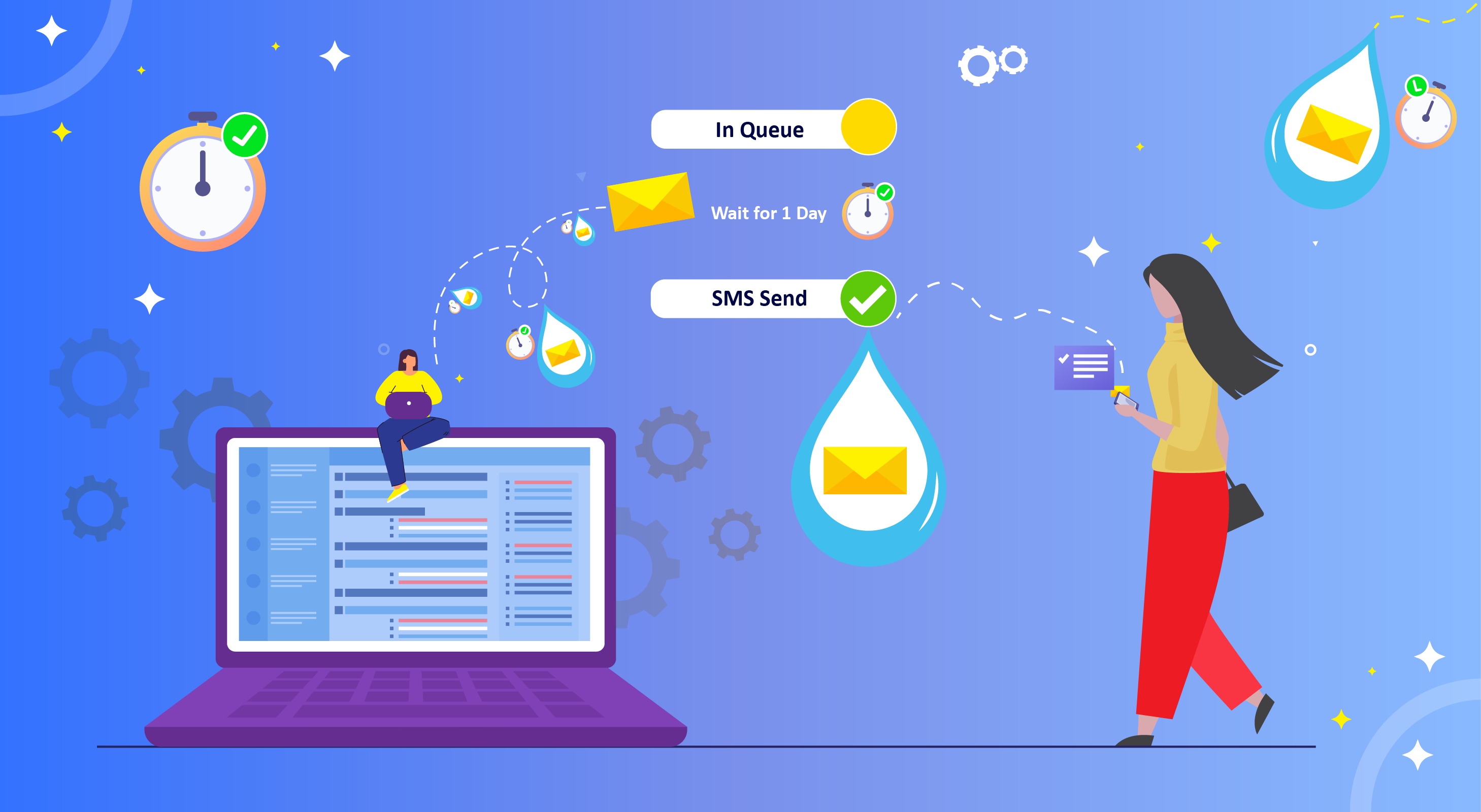 Drip SMS use cases