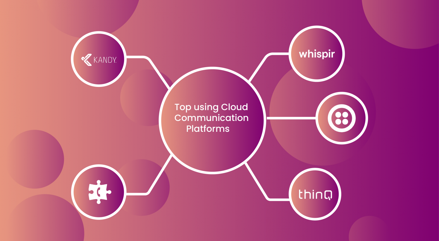 What is Cloud Communication? Top 5 Cloud Communication Platforms