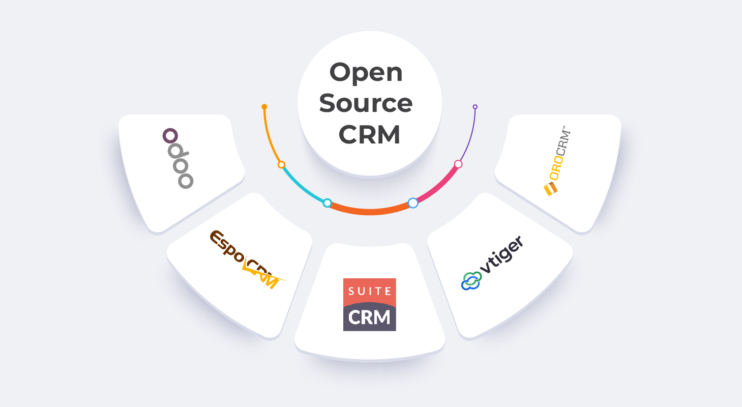 Top 10 Open Source CRM Software (2024)