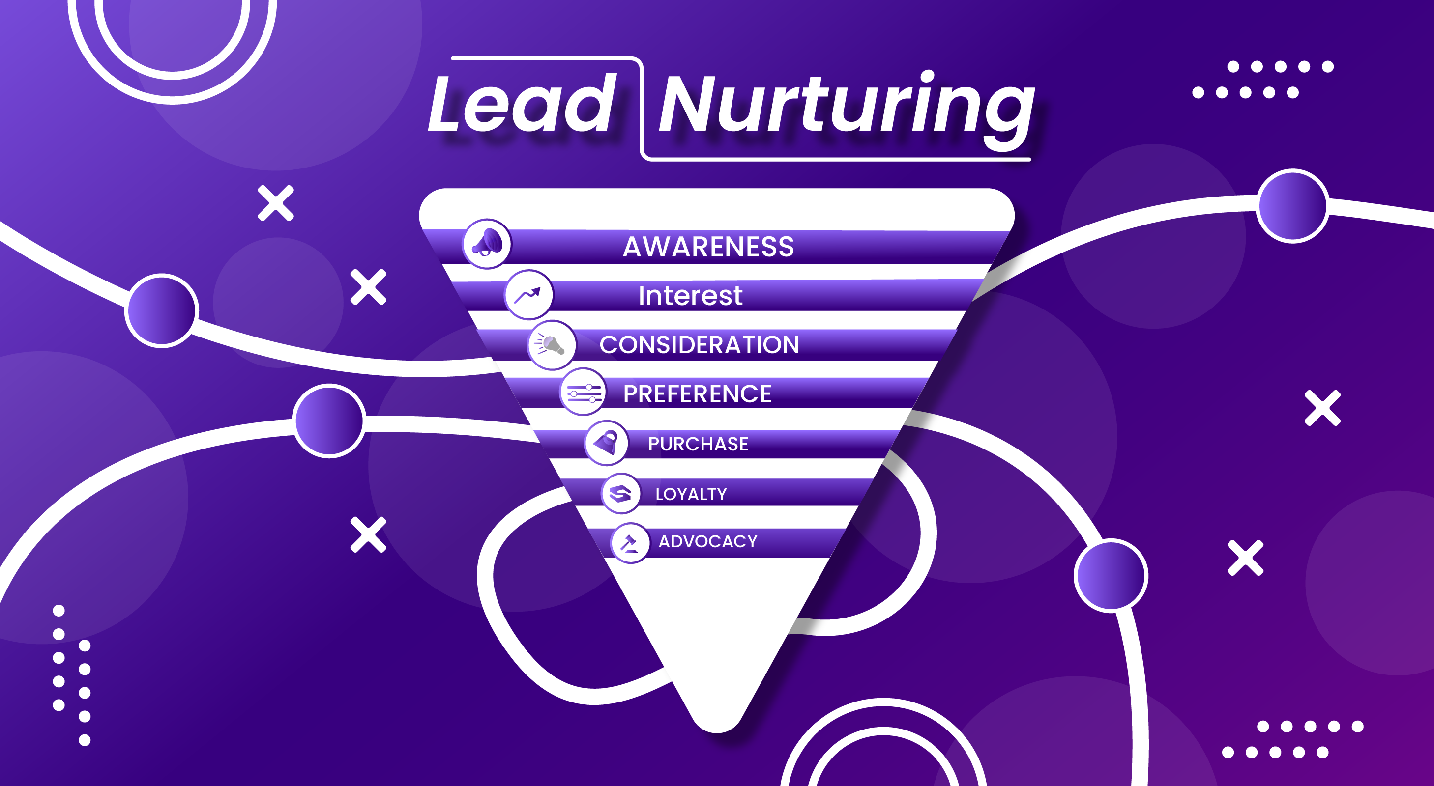 Lead Nuturing
