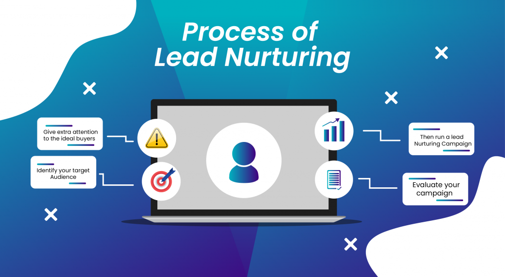 Processs of Lead Nurutring