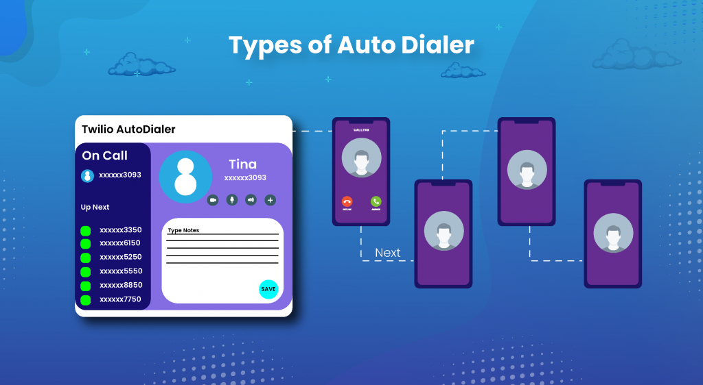 types of auto dialer
