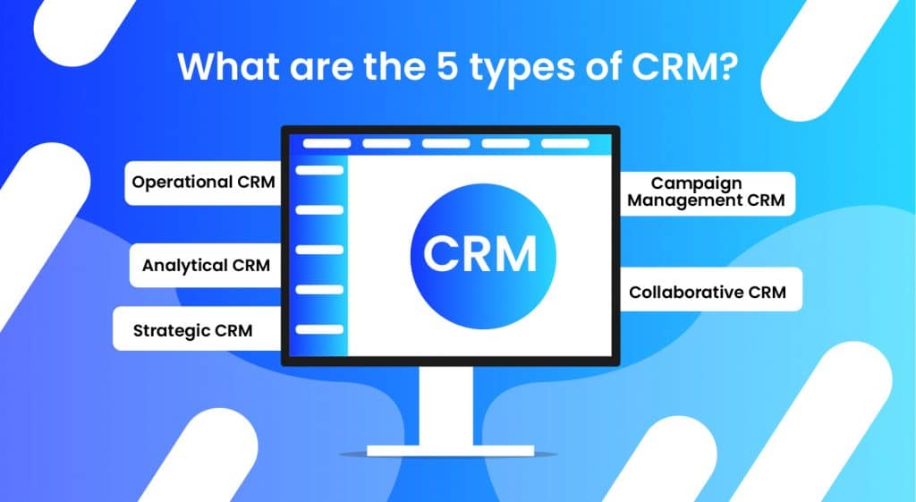 Types of CRM