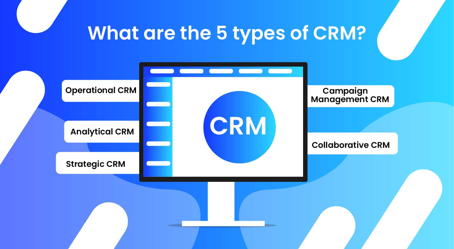 CRM for E-commerce Business: For Sales, Marketing, & Support