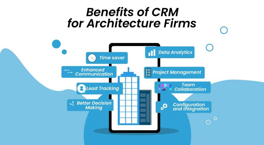 Benifits of CRM for Architecture firms