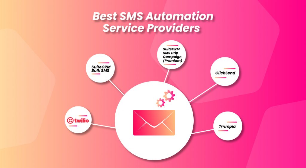 Best SMS Automation Tools
