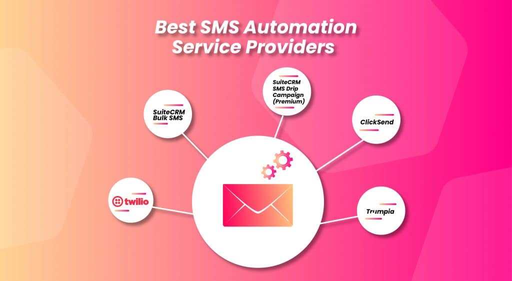 Best SMS Automation Tools