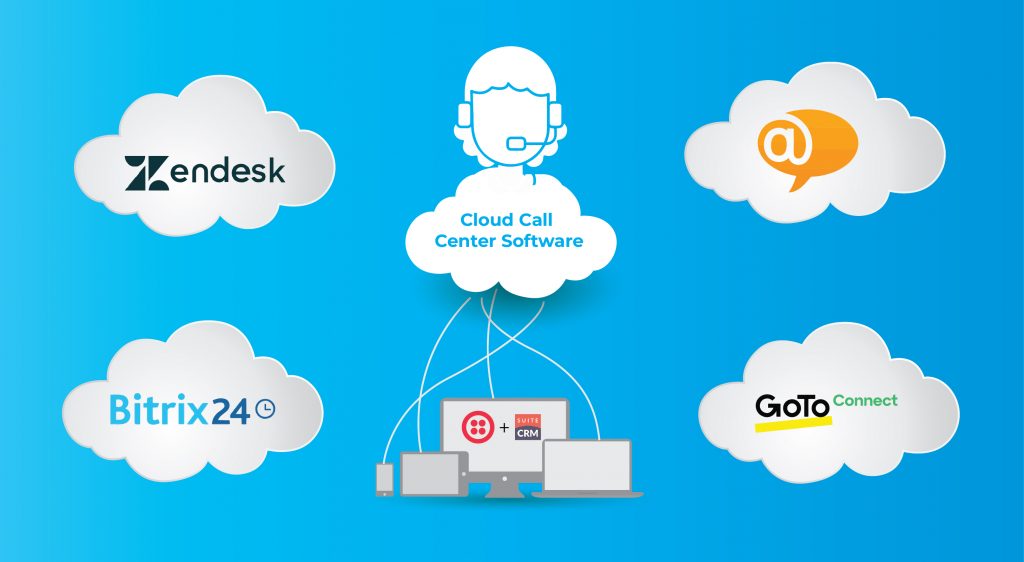 Cloud call centre software