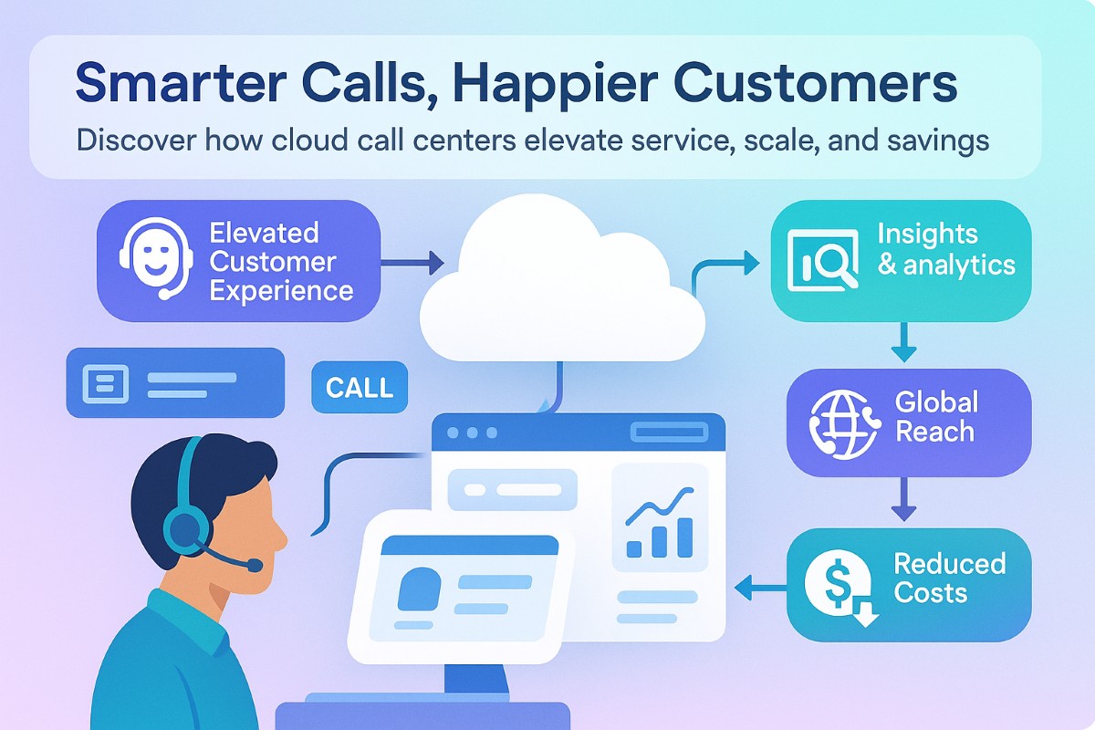 Infographic showing key benefits of cloud call center software including scalability, analytics, global reach, cost reduction, and enhanced customer experience.