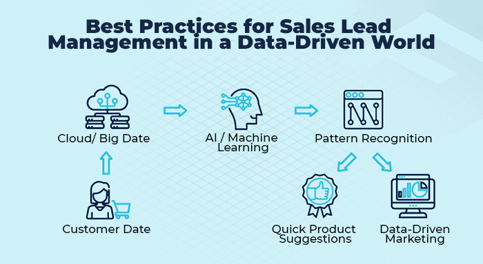Best Practices for Sales Lead Management in a Data-Driven World
