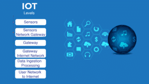 IoT layers