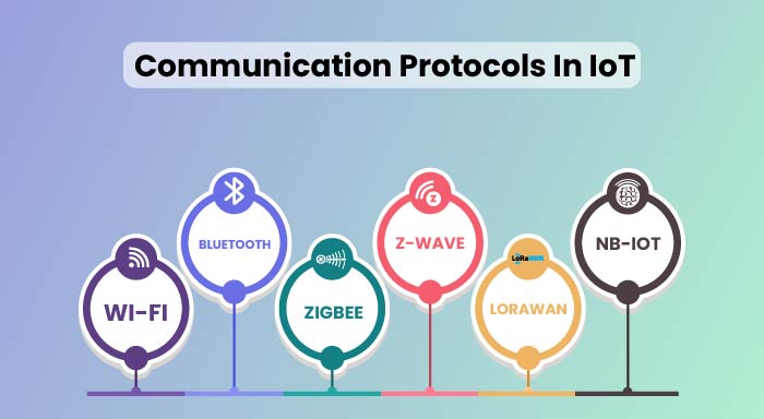 IoT Communication Protocols | How Do IoT Devices Interact?