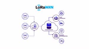 LoRaWAN