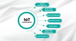 iot control panel