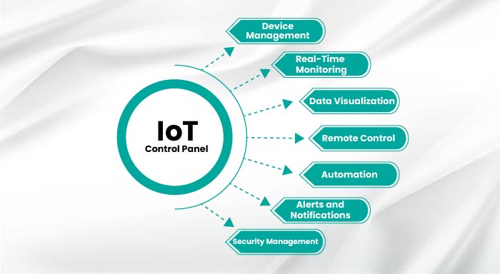 IoT Control Panel | Seamless Management for All Your Smart Devices