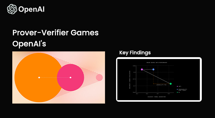 Prover-Verifier Game OpenAI