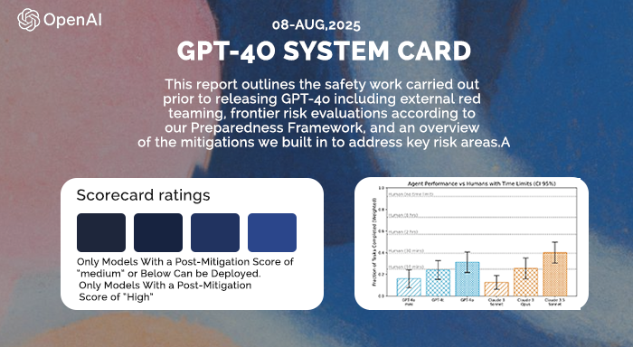 GPT-40 system card