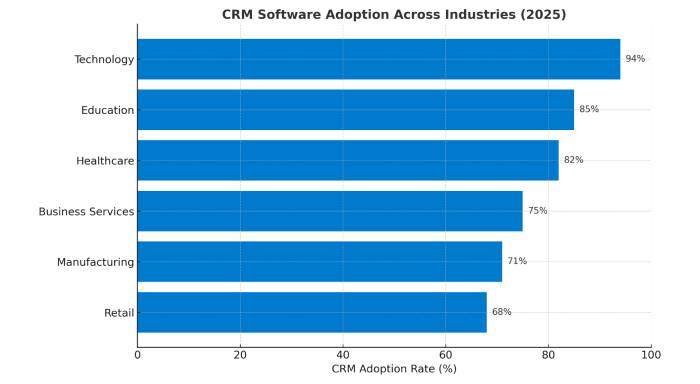 Use Cases of the CRM Platform