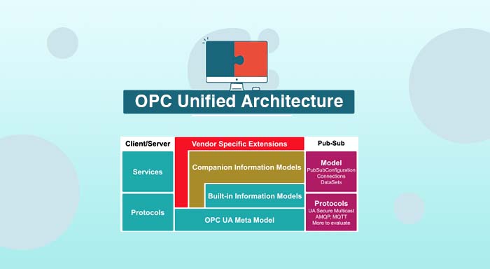 Opc Unified Architecture