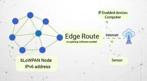 6LoWPAN in IoT