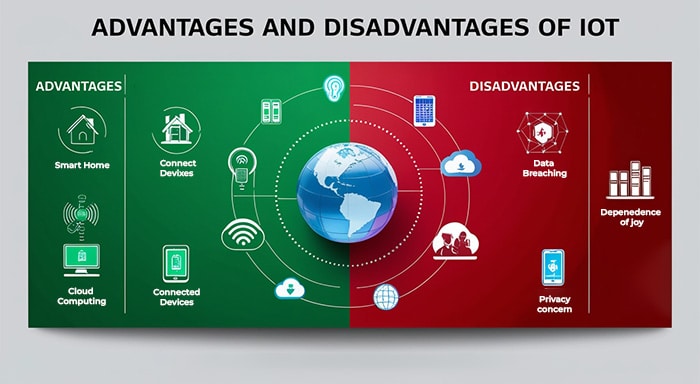 Advantages And Disadvantages Of Iot