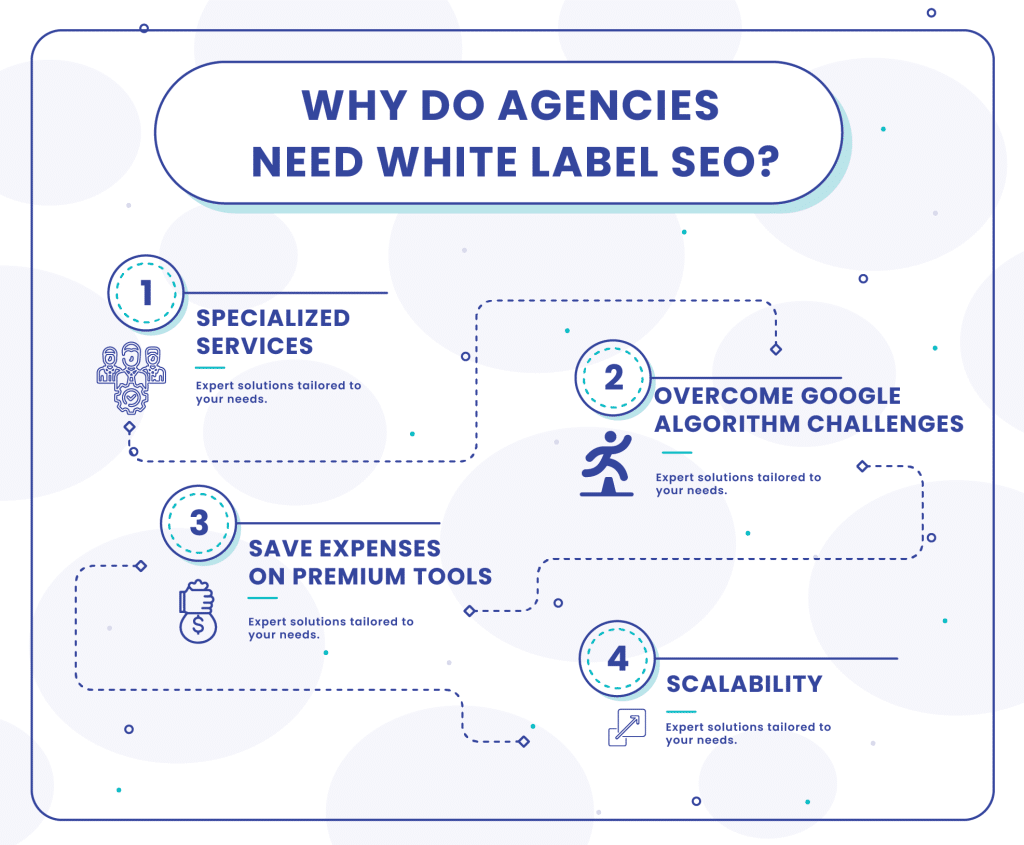 Why Do Agencies Need White Label SEO?