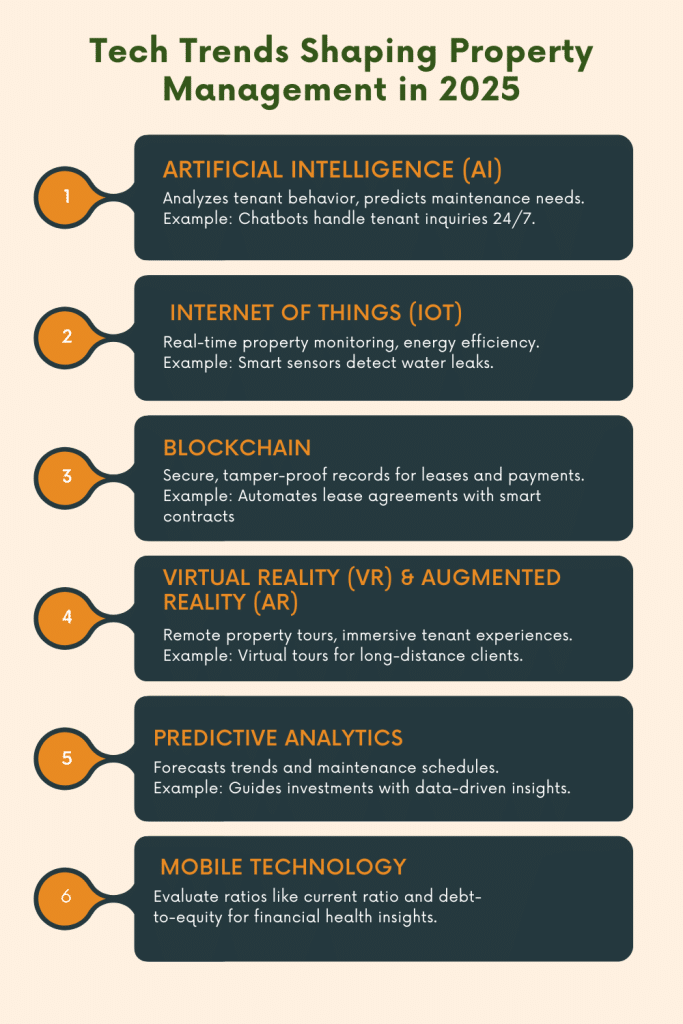 tech trends shaping property management