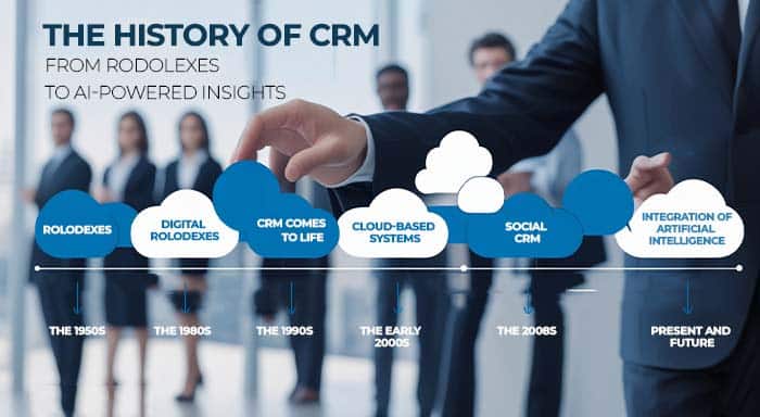 Brief History Of Crm