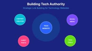 Link Building on Technology Website