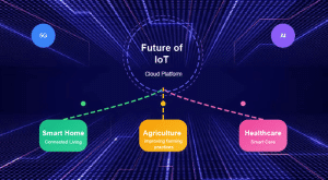 Future of IoT