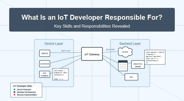 What Is An Iot Developer Responsible For